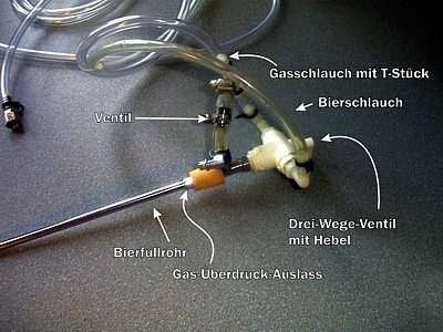 Einfacher Handfüller nach dem Schwerkraftprinzip